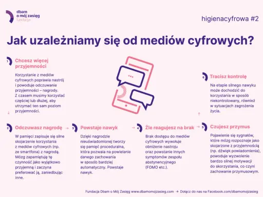 Cyfrowe nagrody prowadzą do nawyku, a potem do uzależnienia. Brak dostępu wywołuje FOMO, a sygnały z telefonu tworzą przymus korzystania.