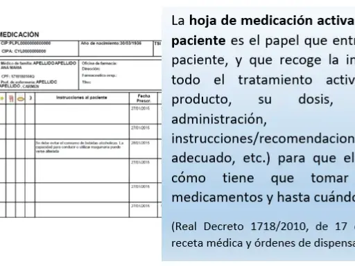 Tu receta electrónica en Cataluña: Descifra el TSI y el precio final