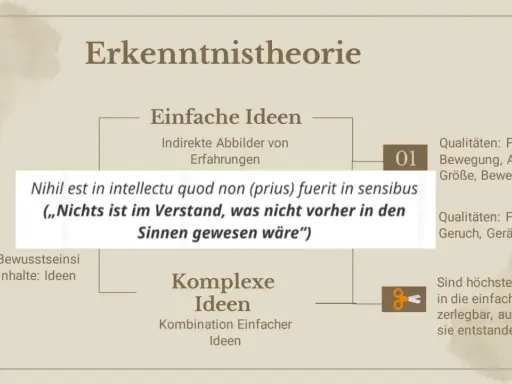 Erkenntnistheorie: einfache Ideen aus Erfahrungen, komplexe Ideen als Kombination. Ein Zitat betont die Bedeutung der Sinne, typisch für die Epoche der Aufklärung.