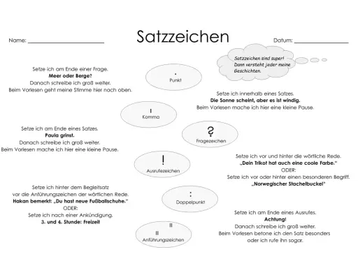 Mindmap mit Satzzeichen wie Punkt, Komma, Fragezeichen, Ausrufezeichen, Doppelpunkt und Anführungszeichen.