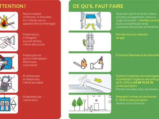 En cas de **fuite de gaz**, ventilez, fermez les robinets, évitez les flammes. Sortez et appelez le 03 88 75 20 75. Prenez l'escalier.