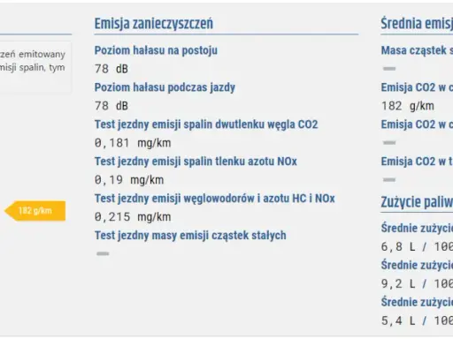 Norma Euro 6 a SCT: Certyfikat? Sprawdź auto i uniknij kar!