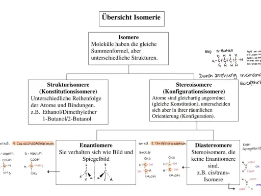 Strukturisomere (Konstitutionsisomere) haben unterschiedliche Atomreihenfolgen, z.B. 1-Butanol/2-Butanol.