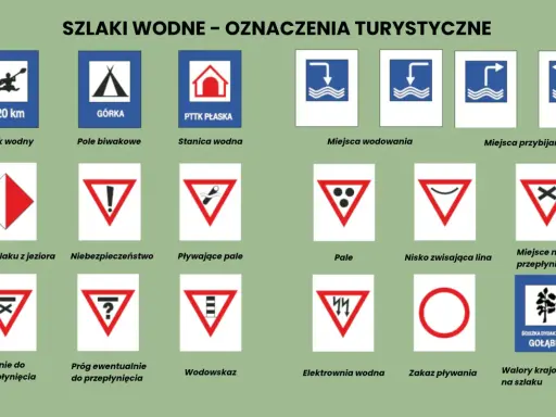 Oznaczenia szlaków wodnych: kajak, namiot, stanica, miejsca do wodowania i przybijania, znaki ostrzegawcze, progi, zakazy i walory krajoznawcze.