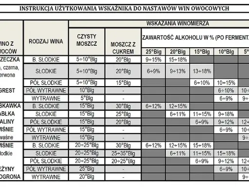 Sekrety pomiaru alkoholu w winie: Cukromierz to Twój klucz!
