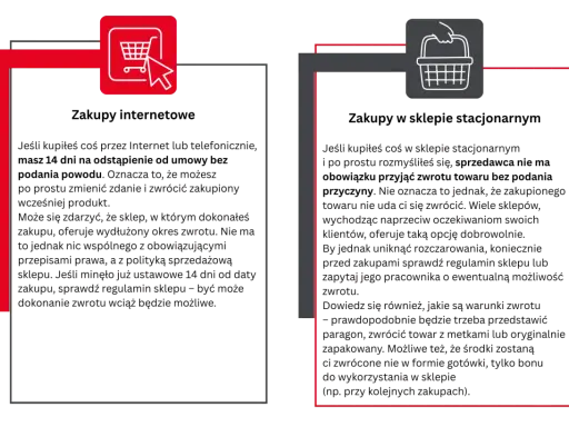 Ikony koszyka i ręki z koszykiem symbolizują zakupy online i stacjonarne, a także zwrot towaru zakupionego przez internet.