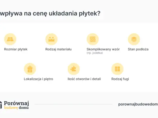 Czynniki wpływające na cenę układania płytek: rozmiar, materiał, wzór, podłoże, lokalizacja, detale i fugi. Sprawdź, ile za metr płytek!