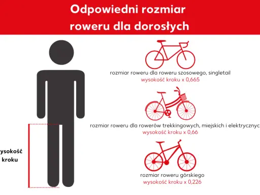Grafika pokazuje, jak dobrać rozmiar ramy roweru do wysokości kroku. Podane są wzory dla rowerów szosowych, trekkingowych i górskich.