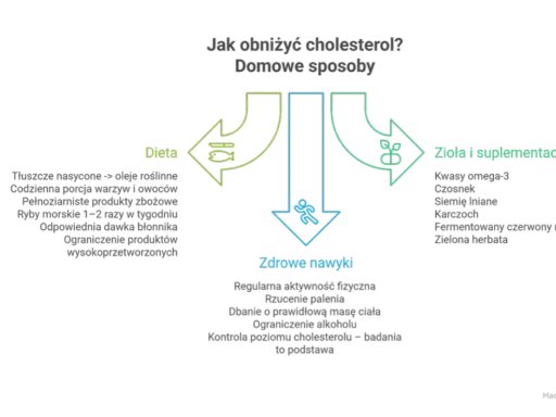 Jak obniżyć cholesterol? Domowe sposoby: dieta, zdrowe nawyki, zioła i suplementacja. Wskazówki dotyczące zdrowego stylu życia.