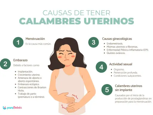 Ilustración de mujer con dolor abdominal, detallando causas de calambres uterinos: menstruación, embarazo, causas ginecológicas, actividad sexual y calambres sin implante.