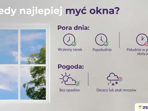 Najlepsza pora na mycie okien to wczesny ranek lub popołudnie, bez opadów. Unikaj południa w pełnym słońcu i deszczu.