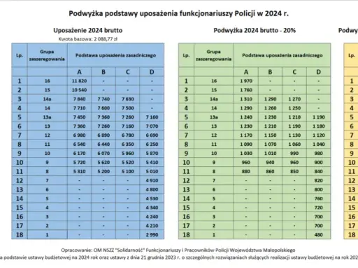 Równoważnik mundurowy policja: Kiedy i ile dostaniesz? Pełny poradnik