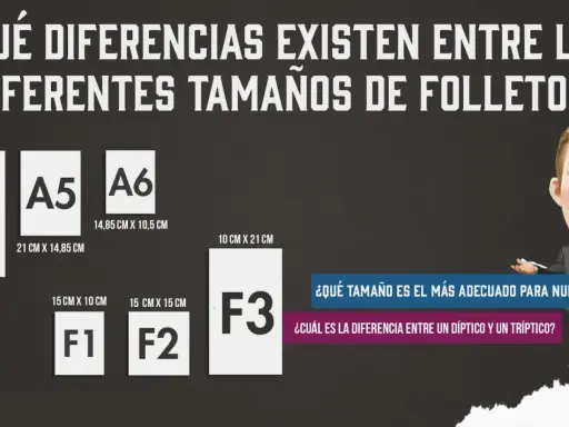 Comparativa de medidas de folleto: A4, A5, A6, F1, F2 y F3. Un personaje animado pregunta sobre el tamaño ideal y la diferencia entre dípticos y trípticos.