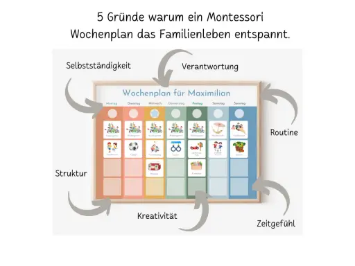 Montessori Wochenplan für Kinder mit bunten Symbolen für Aktivitäten. Kostenlose routine-karten zum ausdrucken für mehr Struktur und Zeitgefühl.