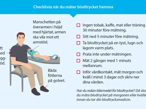 Checklista för att ta blodtryck hemma: sitt med ryggstöd, armen i höjd med hjärtat, fötterna på golvet. Undvik kaffe, mat, träning 30 min före. Mät lugnt.