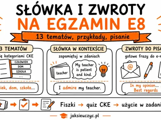 Słówka na maturę z angielskiego: 13 tematów, przykłady, pisanie, fiszki i quizy CKE. Pomoc w nauce słownictwa i zwrotów.