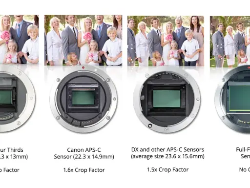 35mm vs 50mm: Pełna klatka czy APS-C? Wybierz świadomie!