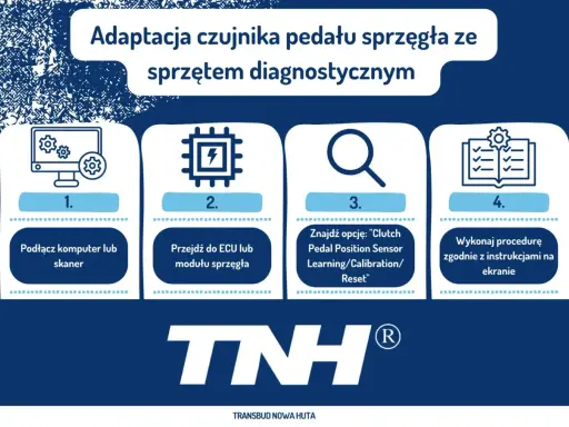 Uszkodzony czujnik sprzęgła? Objawy, diagnoza, naprawa krok po kroku