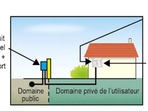Schéma illustrant le branchement délesteur sur Linky, avec le coffret coupe-circuit individuel et le téléreport connectés au domaine public et privé.