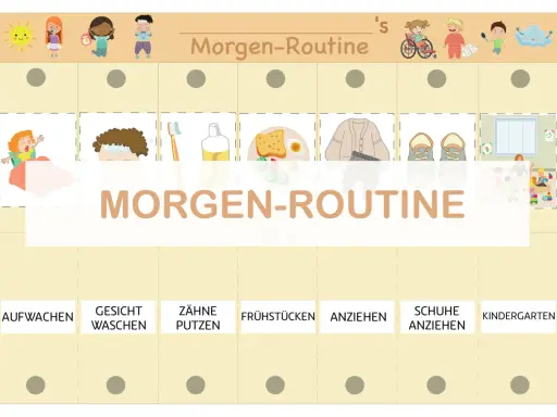 Bilder zum Ausdrucken für die Morgenroutine von Kindern: Aufwachen, Gesicht waschen, Zähne putzen, frühstücken, anziehen, Schuhe anziehen, Kindergarten.