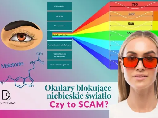 Jak sprawdzić czy okulary mają filtr światła niebieskiego? Grafika pokazuje spektrum światła i okulary blokujące niebieskie światło.