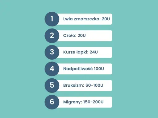 Botoks: Ile kosztuje 1 jednostka? Przelicznik na piękno!
