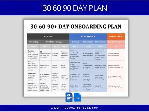 Plan 30-60-90 dni na onboarding pracownika: od powitania, przez szkolenia, po rozwój.