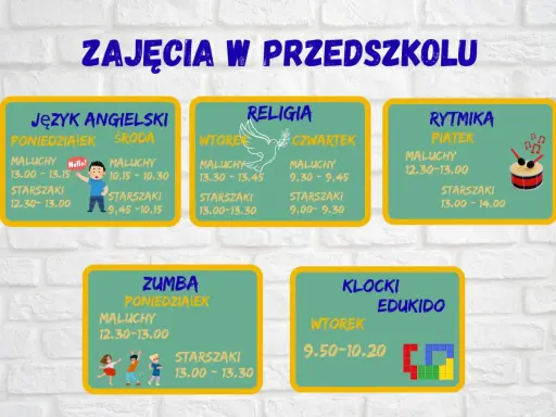 Grafika przedstawia harmonogram zajęć dodatkowych w przedszkolu: angielski, religia, rytmika, zumba i klocki.