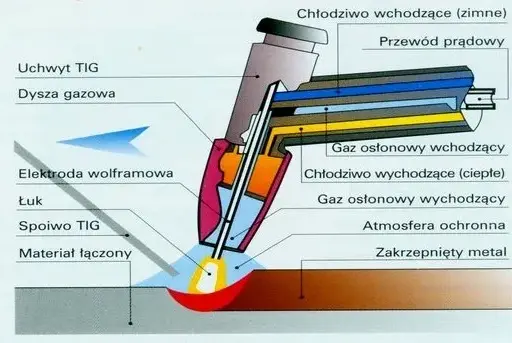 Co można spawać migomatem? Pełny poradnik materiałów i technik