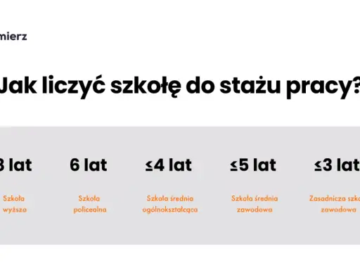 Czy szkoła wlicza się do stażu pracy? Sprawdź zasady urlopu!