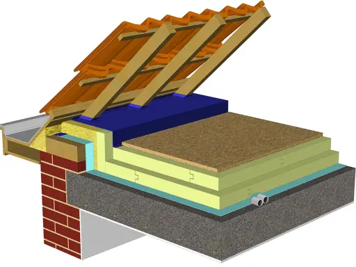 Coupe d'un toit montrant la structure, les tuiles, et l'isolation du plancher grenier avec plusieurs couches isolantes.