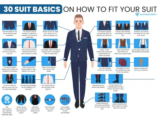A guide on how a tuxedo should fit: jacket snug, tie length correct, trousers not baggy, and shirt cuffs peeking.