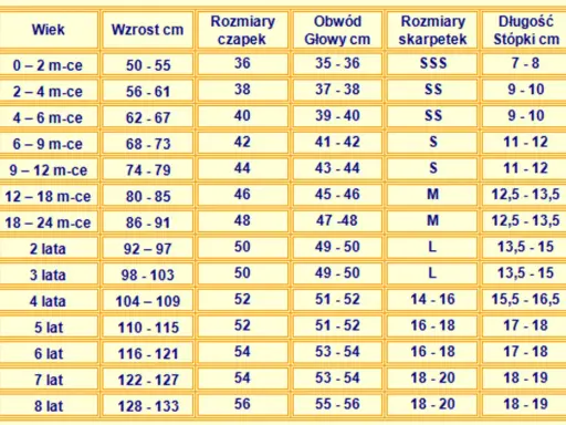 Tabela rozmiarów odzieży, czapek, skarpetek i bucików. Wiersz z rozmiarem 98 wskazuje "2 lata" i wzrost 92-97 cm.