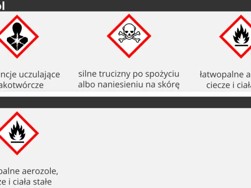 Metanol: substancje uczulające, rakotwórcze, silnie trujące i łatwopalne. Etanol: łatwopalny. To wzór na alkohol.