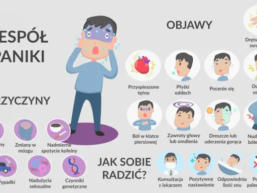 Ilustracja pokazuje objawy i przyczyny zespołu paniki, a także sposoby, jak sobie radzić, by uspokoić atak paniki.