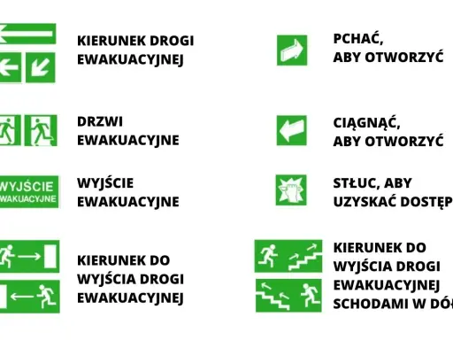 Znaki ewakuacyjne: kierunek, drzwi, wyjście, pchać, ciągnąć, stłuc. Zasada 3 minut pomaga szybko znaleźć drogę ewakuacji.