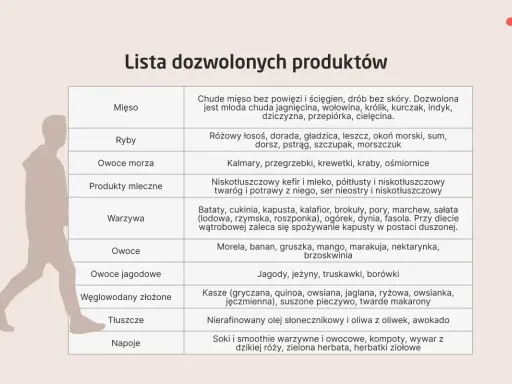 Tabela z listą dozwolonych produktów spożywczych, z sylwetką człowieka po lewej.