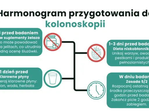 Dieta lekkostrawna przed kolonoskopią: odstaw żelazo 5 dni wcześniej, unikaj pestek i produktów pełnoziarnistych 1-3 dni przed, pij klarowne płyny dzień przed.
