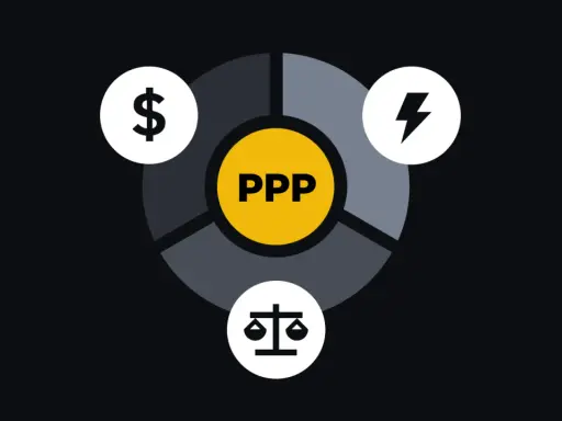 Schemat przedstawia parytet siły nabywczej (PPP) jako równowagę między dolarem, mocą i sprawiedliwością.