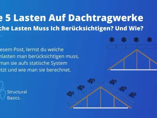 Dachkonstruktion: Schneelasten und Windkräfte auf einem Dach. Lerne, wie diese Lasten die Dachkonstruktion beeinflussen.