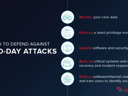 Schutz vor Zero-Day-Exploits: Daten überwachen, Berechtigungen einschränken, Updates, Backups und Schulungen.