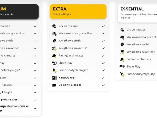 Porównanie pakietów PS Plus: Premium, Extra i Essential. Zobacz, który oferuje dostęp do katalogu klasyki i setek gier.