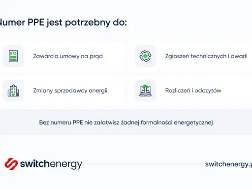 Ile prądu zużywa Twoje mieszkanie? Oblicz i obniż rachunki!