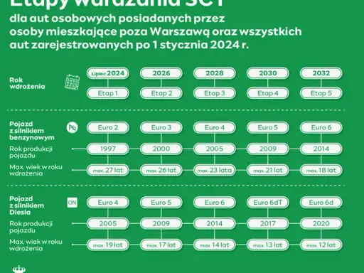 Jak zdać badanie emisji spalin? Normy, kary, przyszłość