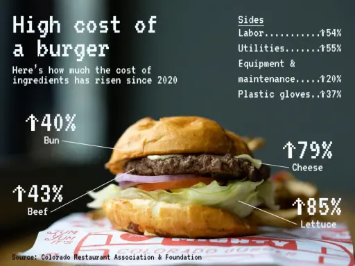 Ile kosztuje hamburger w USA? Poznaj pełne koszty i oszczędzaj!
