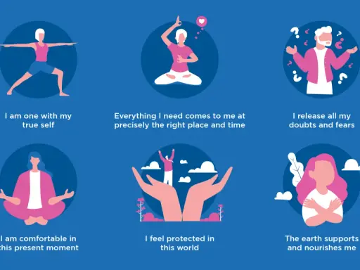 Illustrationer av yoga och meditation som symboliserar jordning och trygghet, kopplat till muladhara chakra.