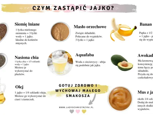 Siemię lniane, masło orzechowe, banan, nasiona chia, aquafaba, awokado i olej to świetne sposoby, by zastąpić jajko w wypiekach i innych potrawach.