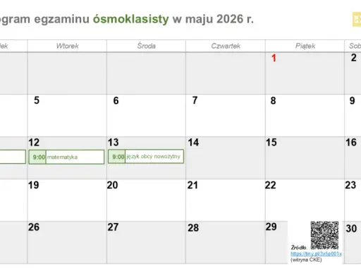 Kiedy wyniki egzaminów zawodowych 2026? Oficjalne daty i instrukcja