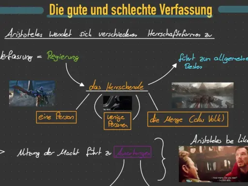 Aristoteles' Staatsformen: Herrschaft einer Person (Thanos), weniger Personen (Darth Vader) oder der Menge (Asgard). Missbrauch führt zu Ausartungen.