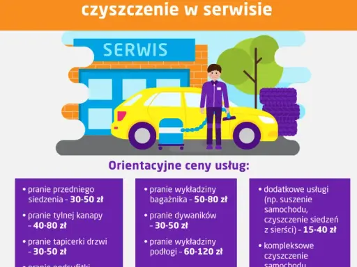 Cena prania tapicerki samochodowej: Jak nie przepłacić?